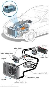 See P1DA6 repair manual